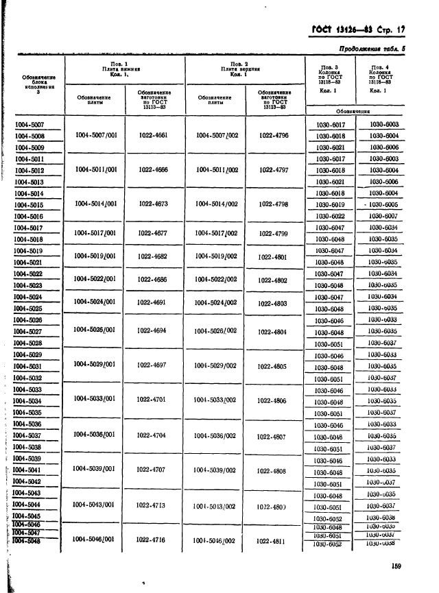 ГОСТ 13126-83,  17.