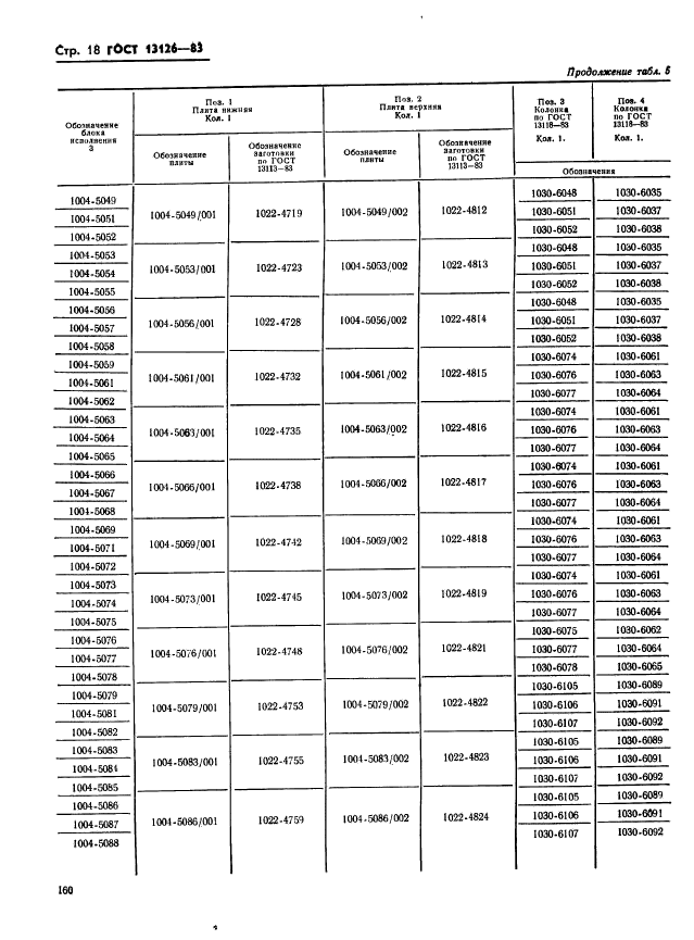 ГОСТ 13126-83,  18.