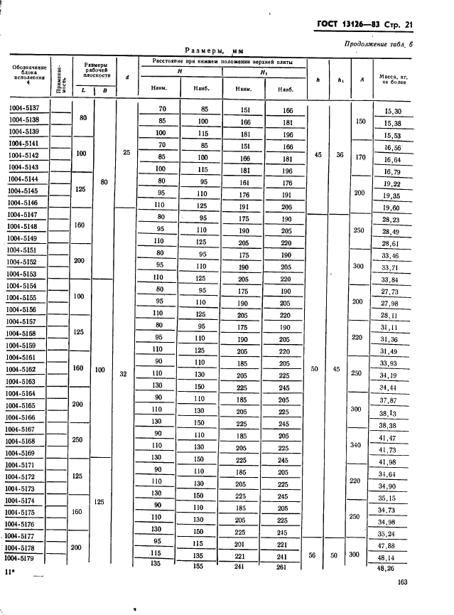 ГОСТ 13126-83,  21.