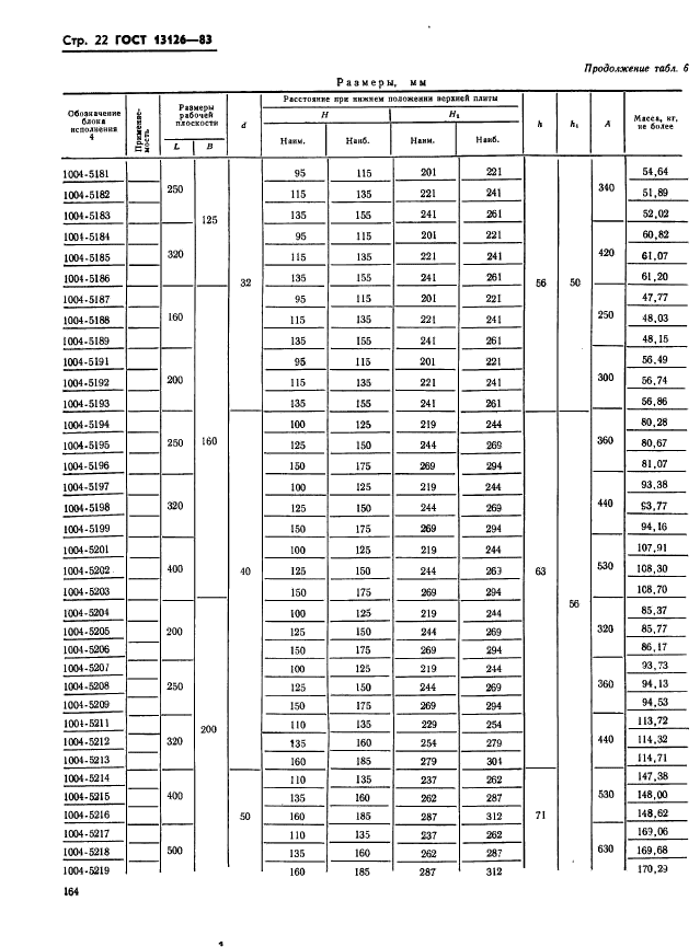 ГОСТ 13126-83,  22.