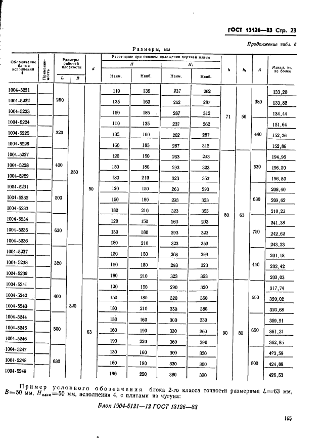 ГОСТ 13126-83,  23.