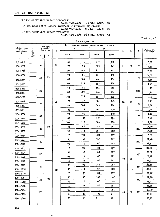 ГОСТ 13126-83,  24.