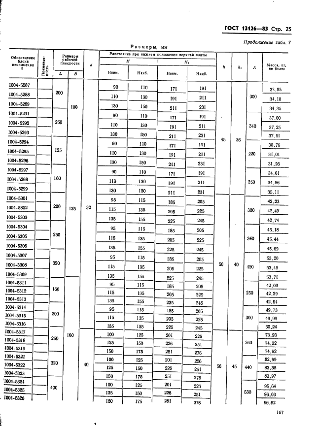 ГОСТ 13126-83,  25.