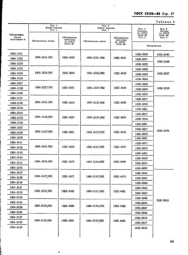 ГОСТ 13126-83,  27.