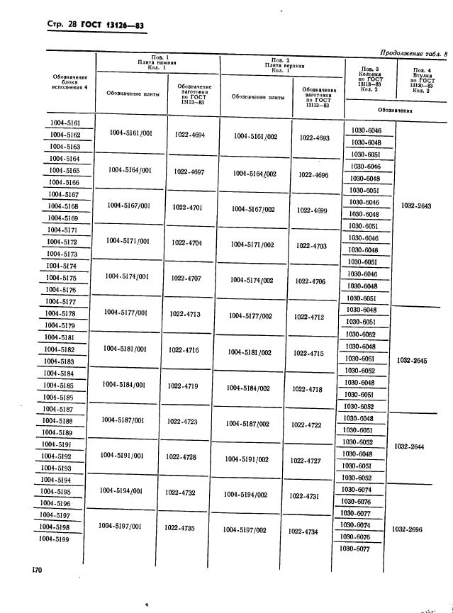 ГОСТ 13126-83,  28.