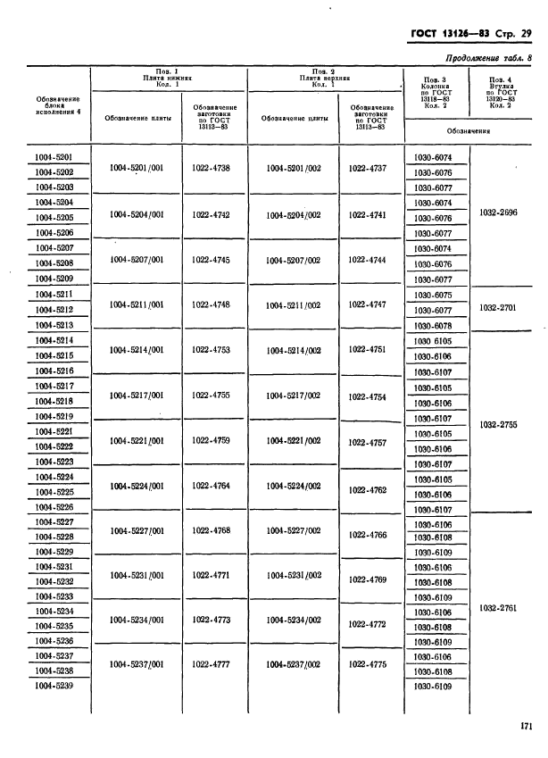 ГОСТ 13126-83,  29.