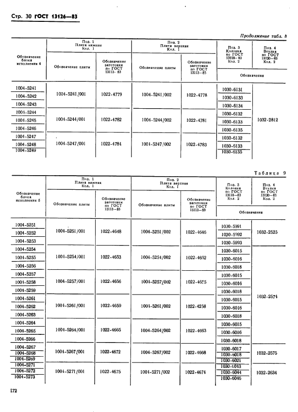 ГОСТ 13126-83,  30.