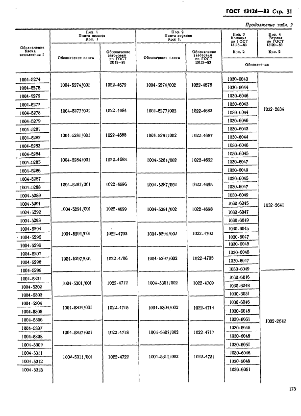 ГОСТ 13126-83,  31.