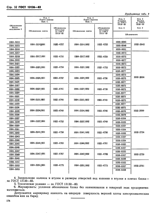 ГОСТ 13126-83,  32.