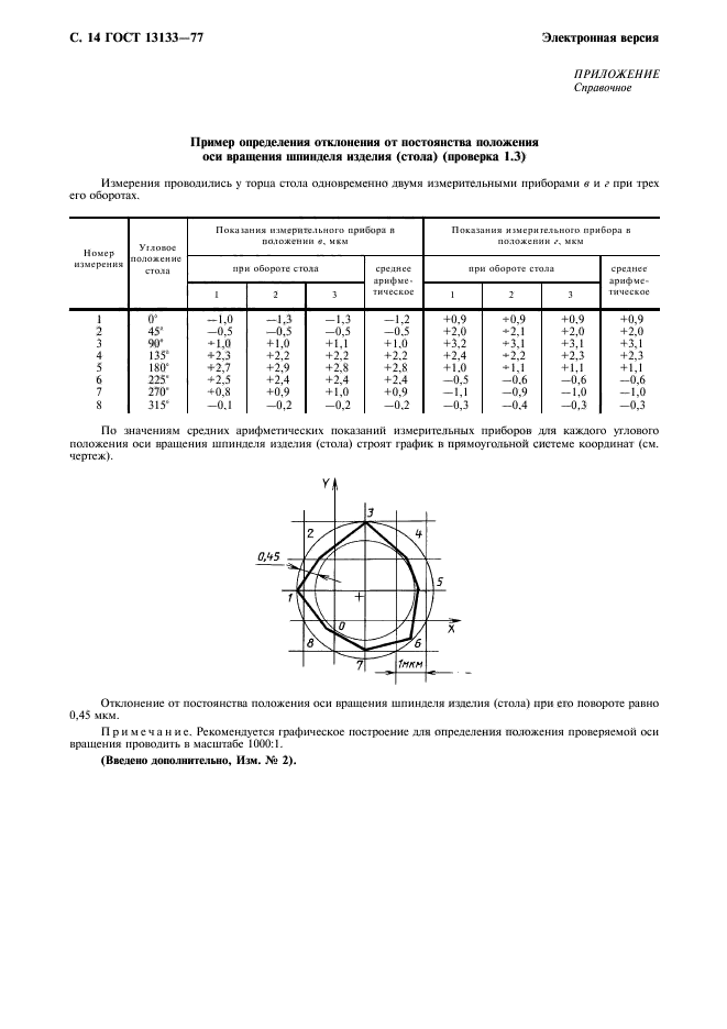 ГОСТ 13133-77,  15.