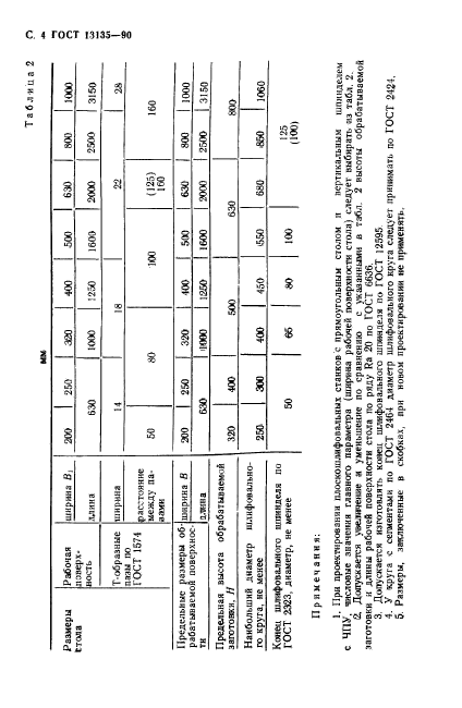  13135-90,  5.