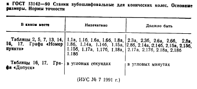 ГОСТ 13142-90,  2.