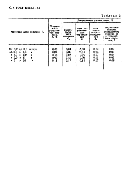 ГОСТ 13151.5-89,  5.