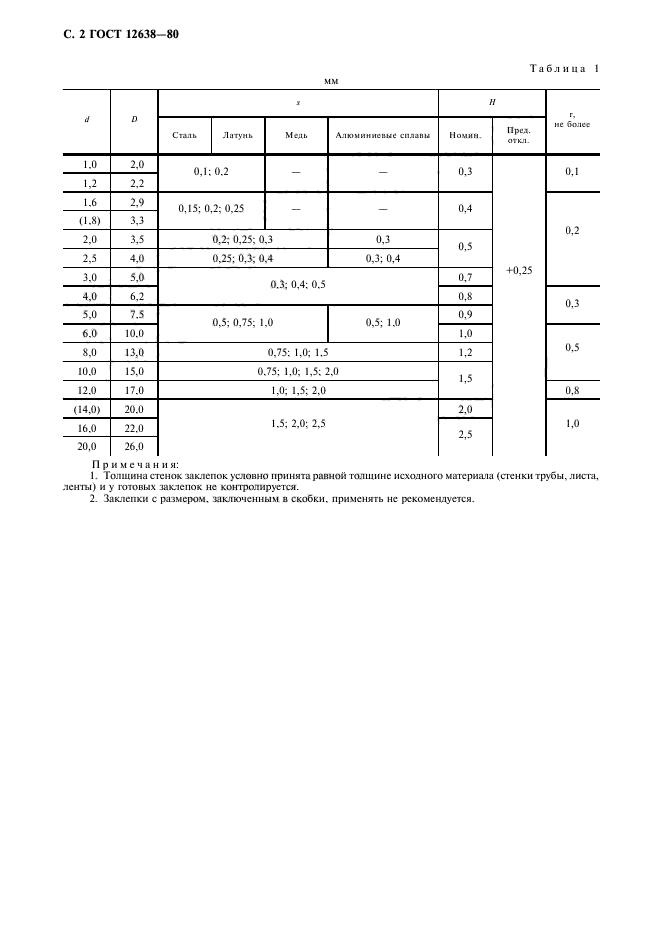 ГОСТ 12638-80,  3.