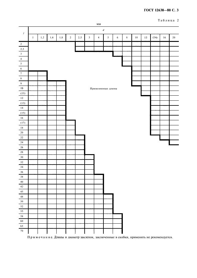 ГОСТ 12638-80,  4.