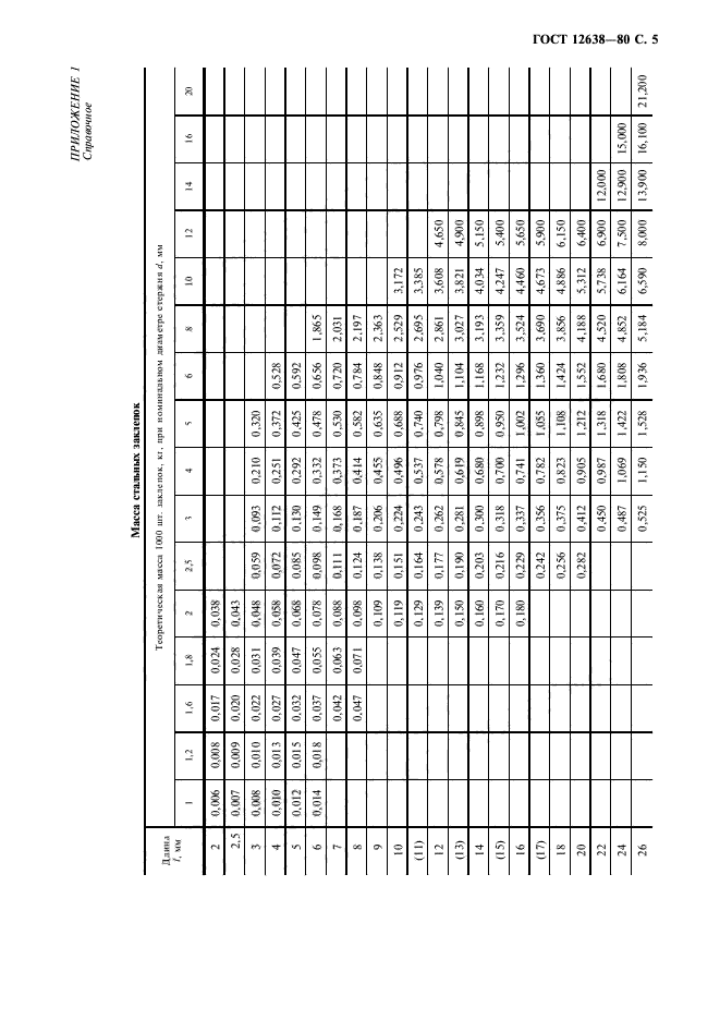 ГОСТ 12638-80,  6.