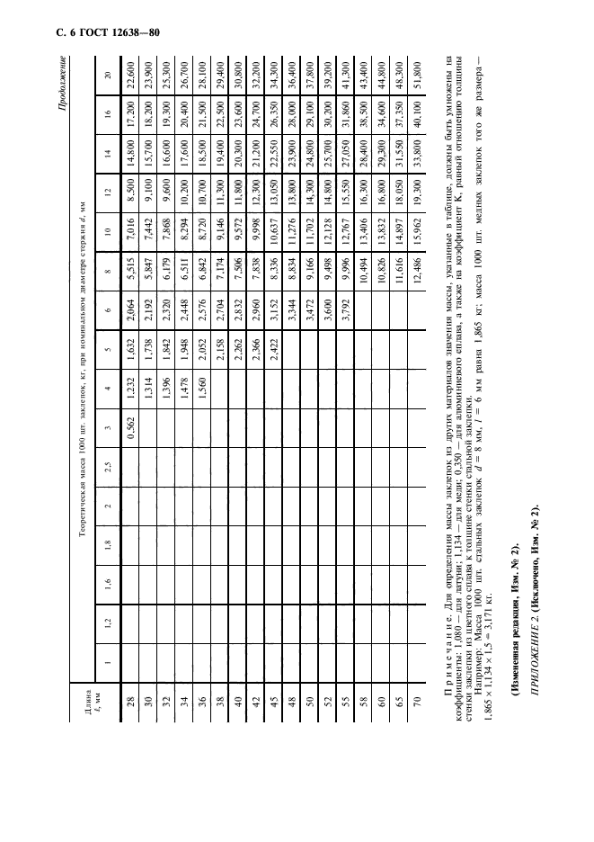 ГОСТ 12638-80,  7.