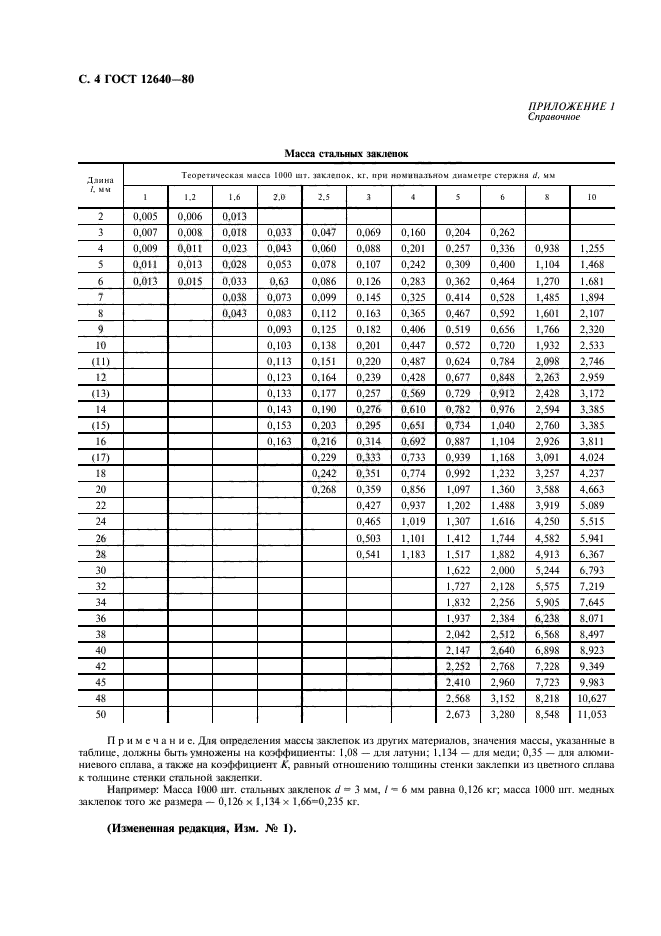 ГОСТ 12640-80,  5.