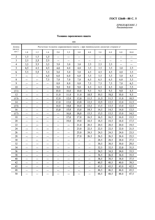 ГОСТ 12640-80,  6.