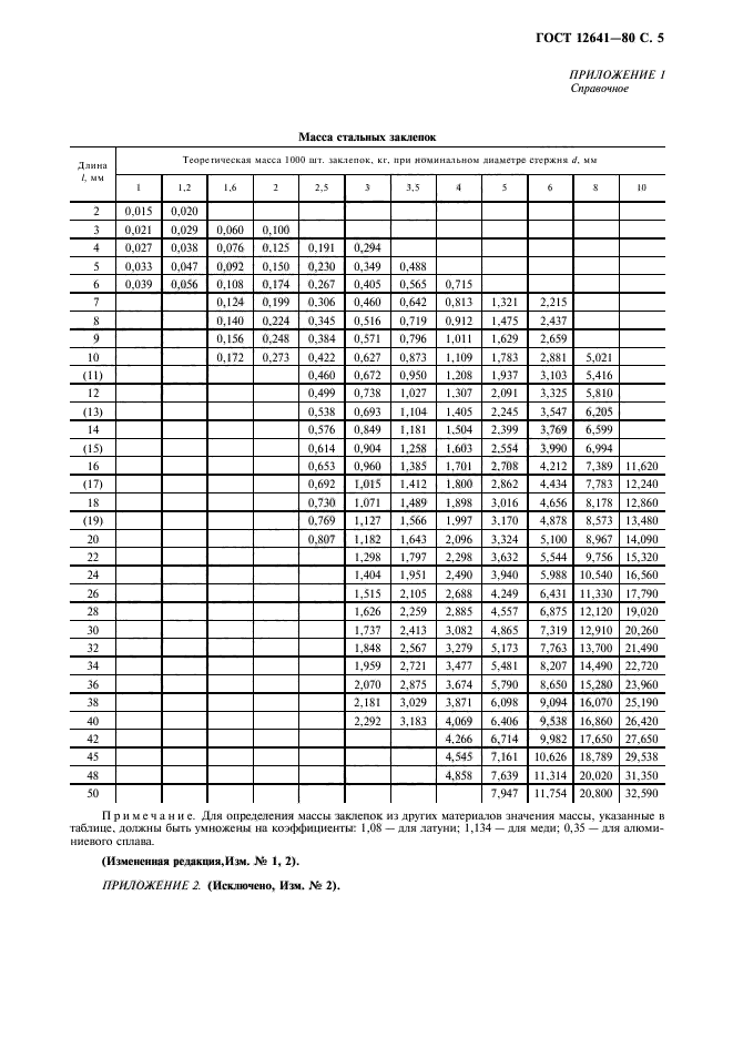 ГОСТ 12641-80,  6.