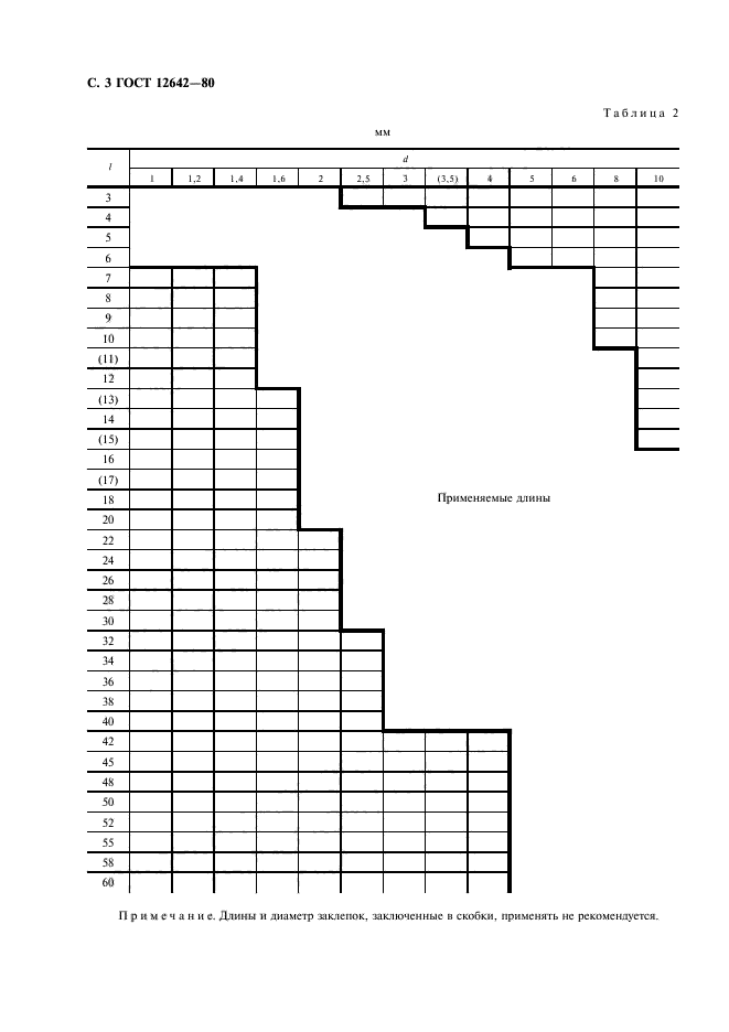 ГОСТ 12642-80,  4.