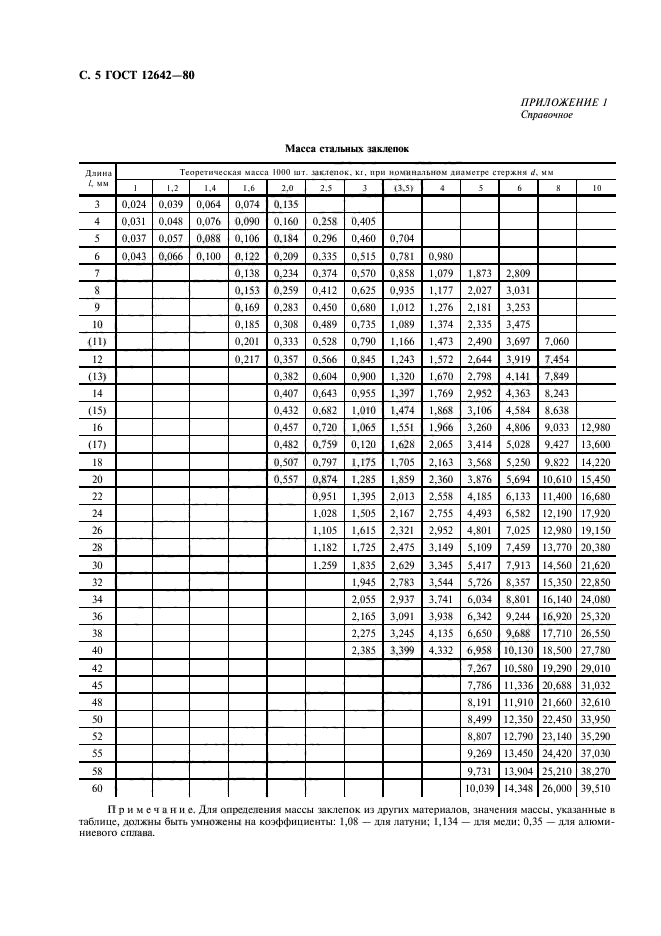 ГОСТ 12642-80,  6.