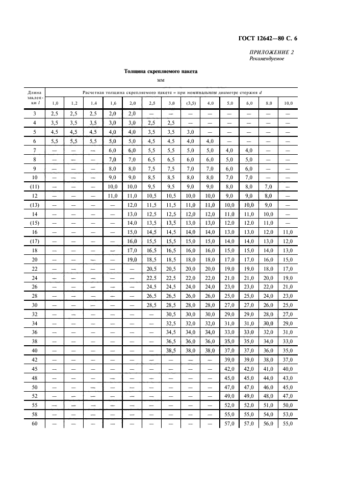 ГОСТ 12642-80,  7.