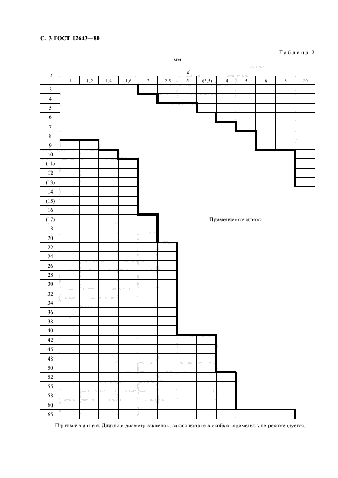 ГОСТ 12643-80,  4.