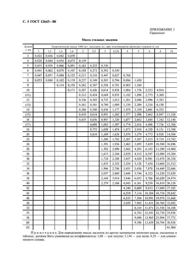 ГОСТ 12643-80,  6.