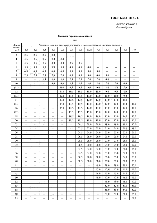 ГОСТ 12643-80,  7.