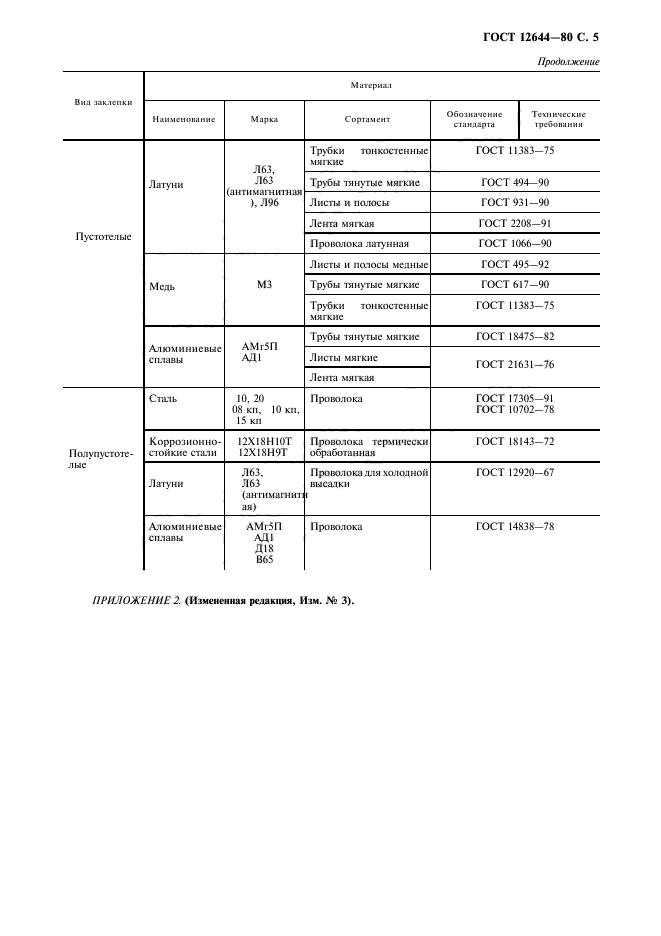 ГОСТ 12644-80,  6.