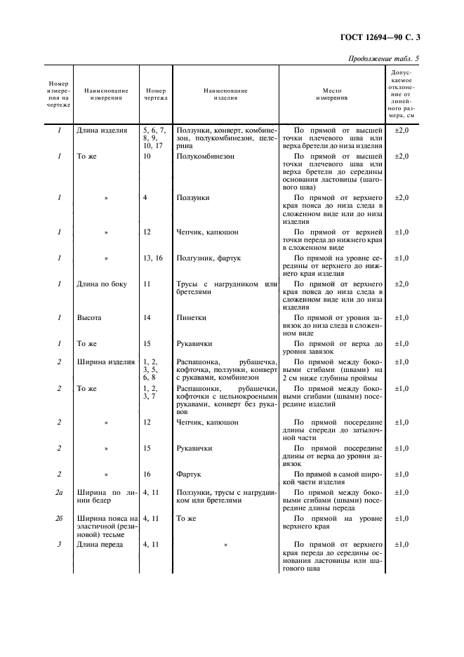 ГОСТ 12694-90,  4.