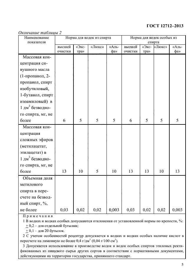 ГОСТ 12712-2013,  8.