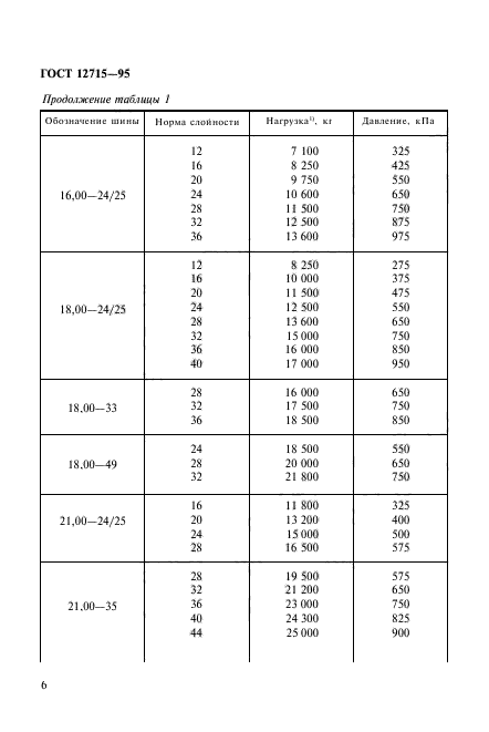 ГОСТ 12715-95,  9.