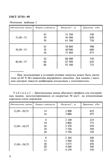 ГОСТ 12715-95,  11.