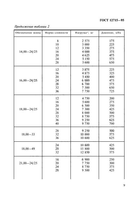 ГОСТ 12715-95,  12.