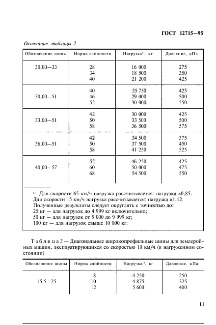 ГОСТ 12715-95,  14.