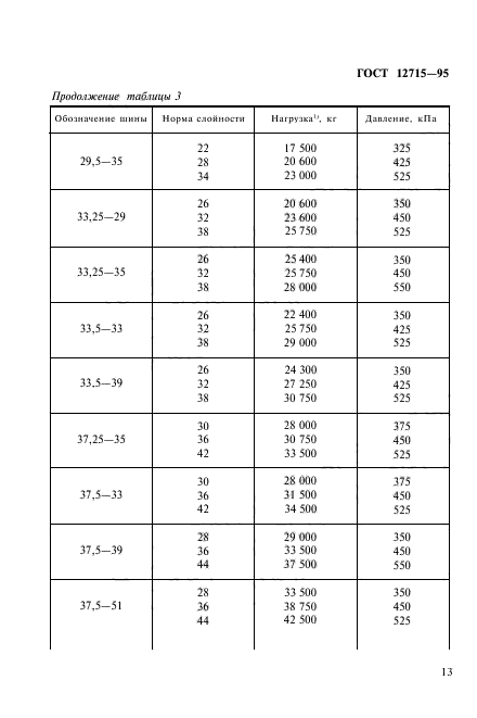 ГОСТ 12715-95,  16.