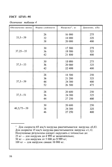 ГОСТ 12715-95,  19.