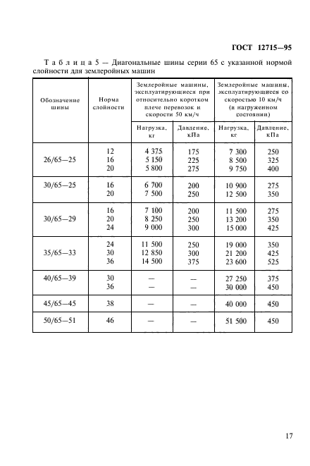 ГОСТ 12715-95,  20.