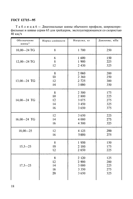 ГОСТ 12715-95,  21.