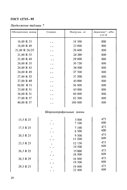 ГОСТ 12715-95,  23.