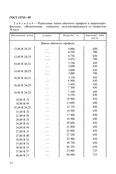 ГОСТ 12715-95,  25.