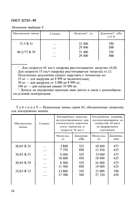 ГОСТ 12715-95,  27.