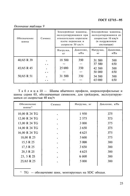 ГОСТ 12715-95,  28.