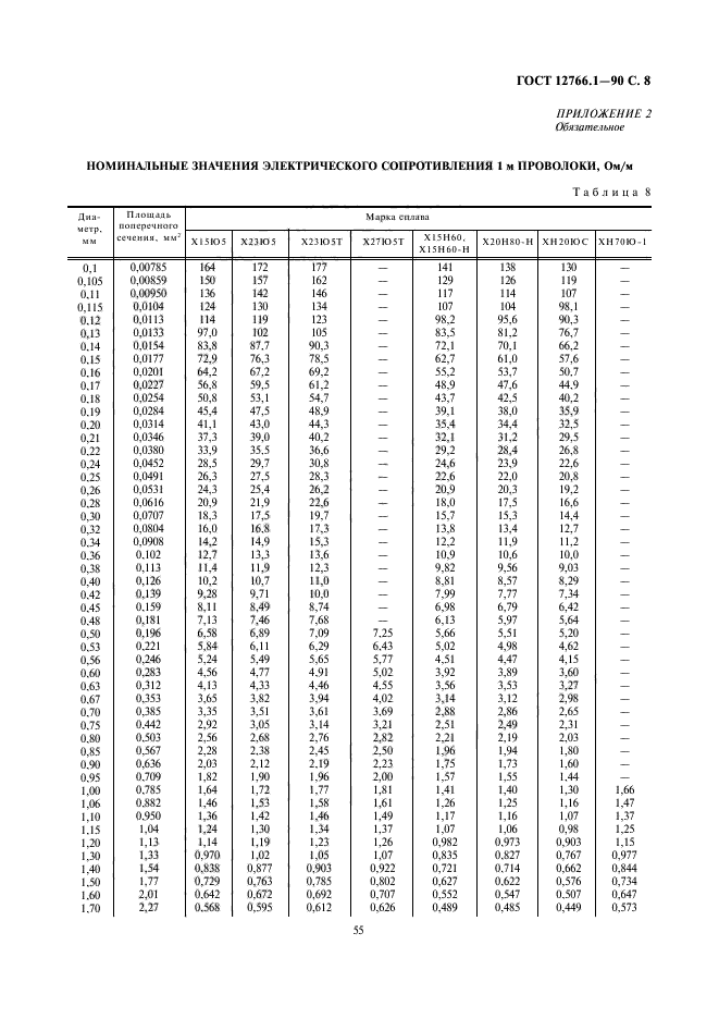 ГОСТ 12766.1-90,  8.