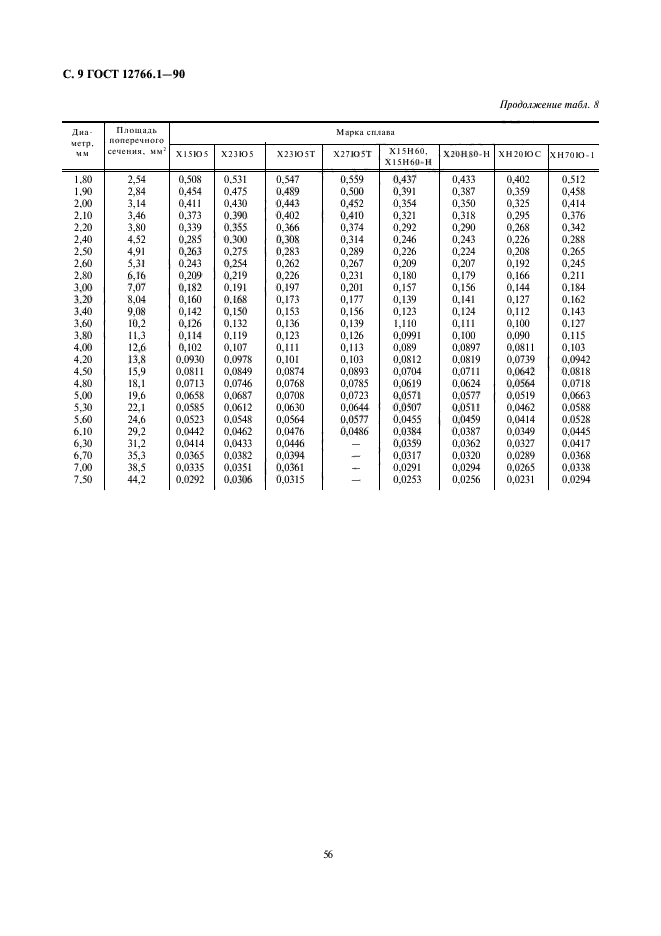 ГОСТ 12766.1-90,  9.