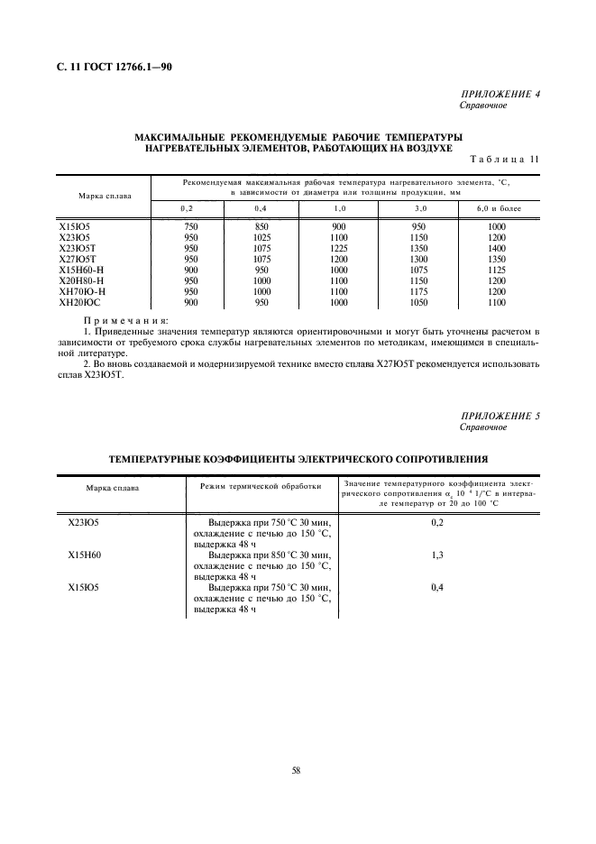 ГОСТ 12766.1-90,  11.