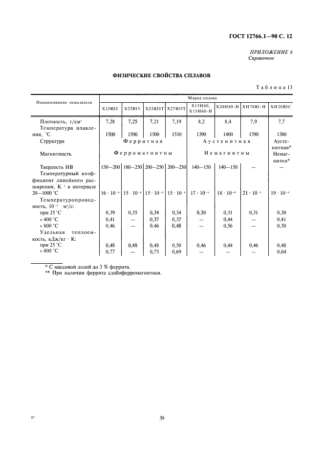 ГОСТ 12766.1-90,  12.