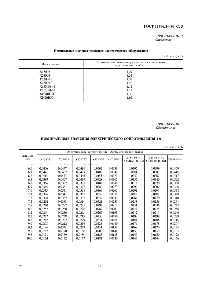 ГОСТ 12766.3-90,  5.